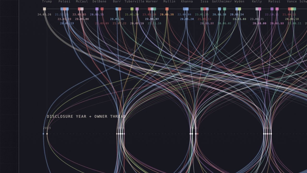 Capitol Ledger disclosure year and owner flow map
