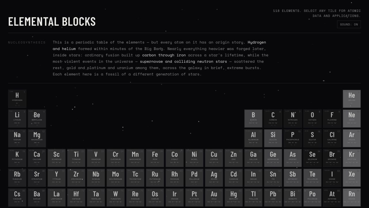 Interactive periodic table showing all 118 elements and nucleosynthesis introduction