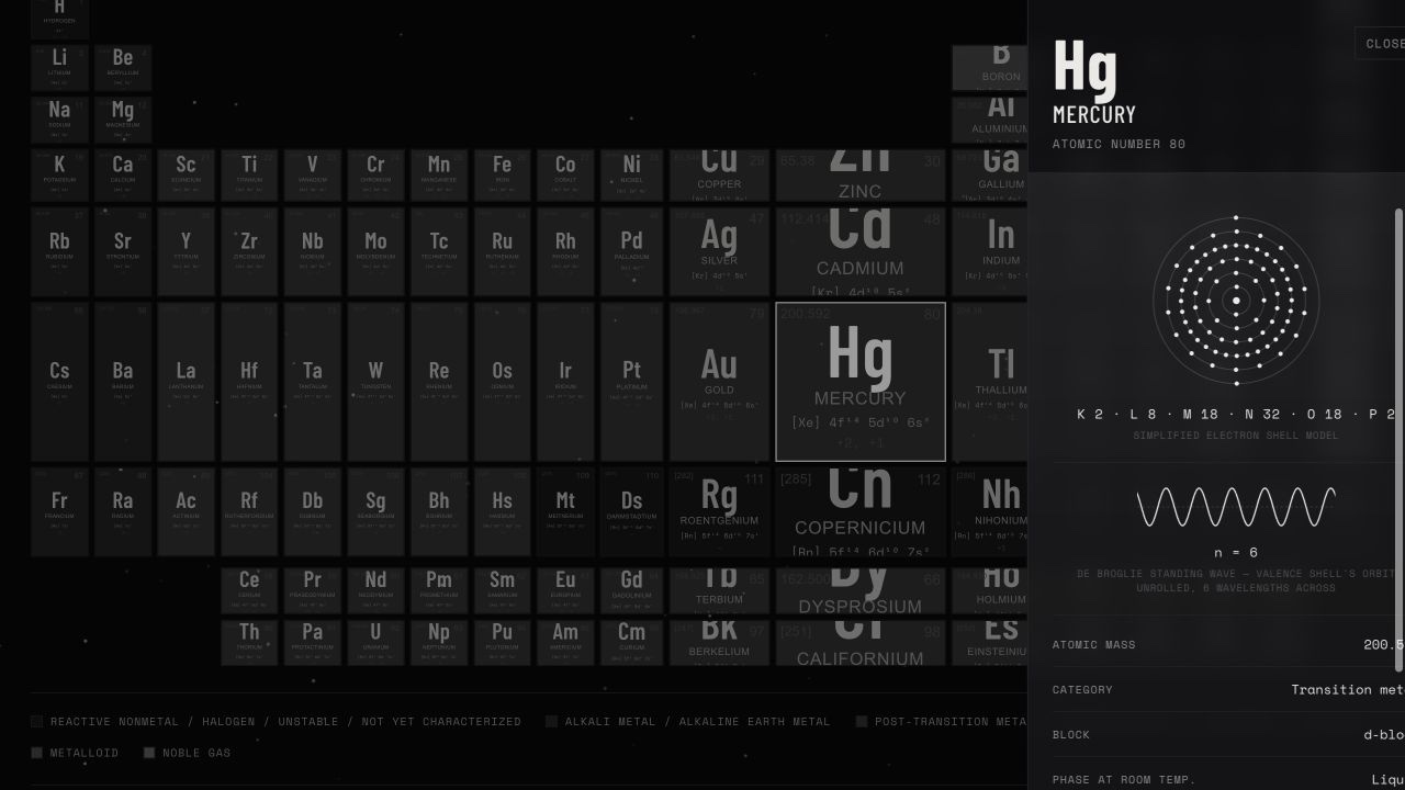 Mercury detail panel with atomic properties and common applications