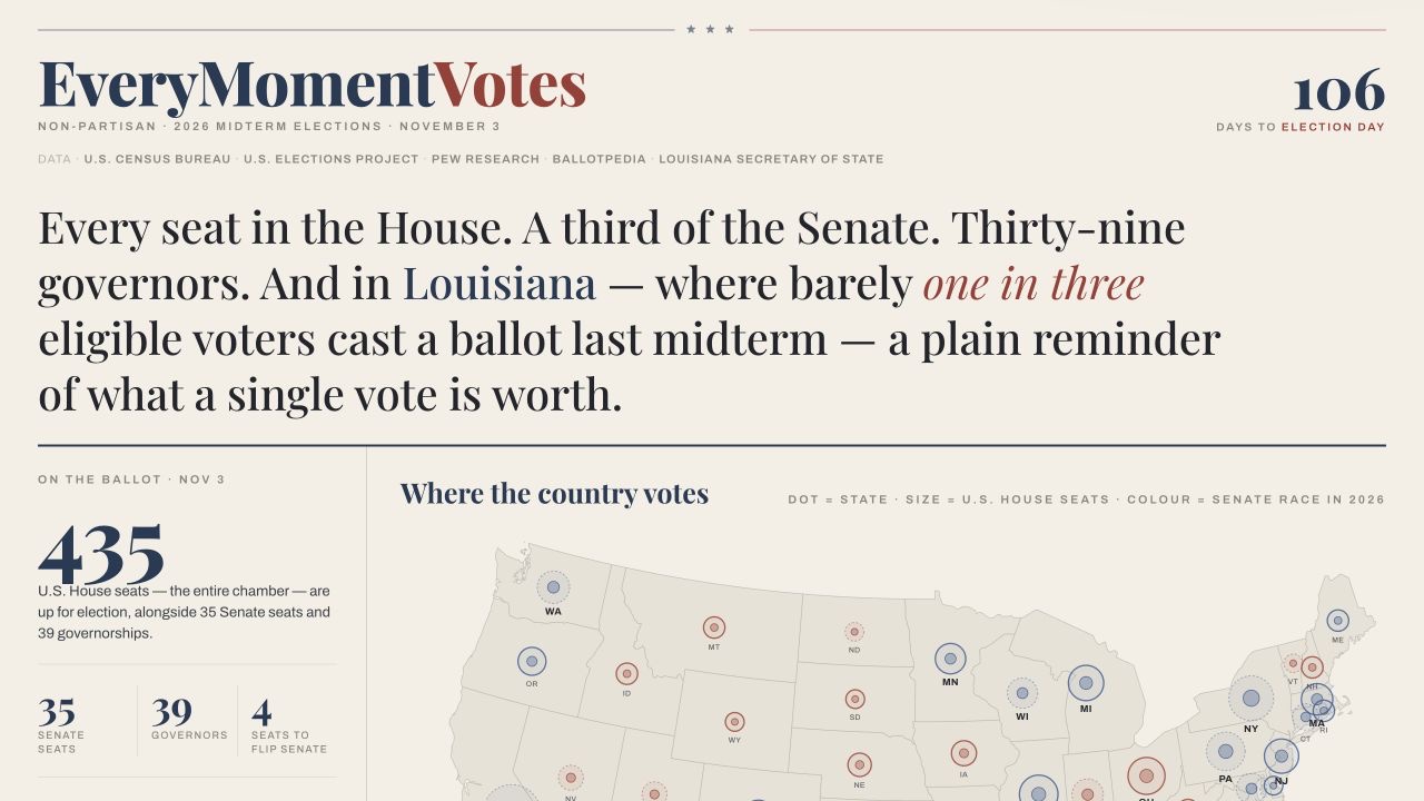 Every Moment Votes 2026 midterm overview and national election map