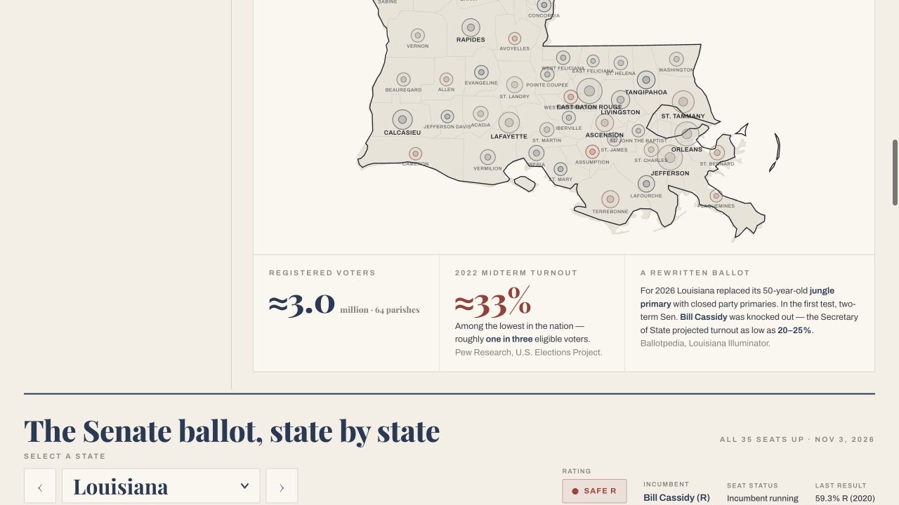 Every Moment Votes Louisiana turnout summary and state-by-state Senate ballot