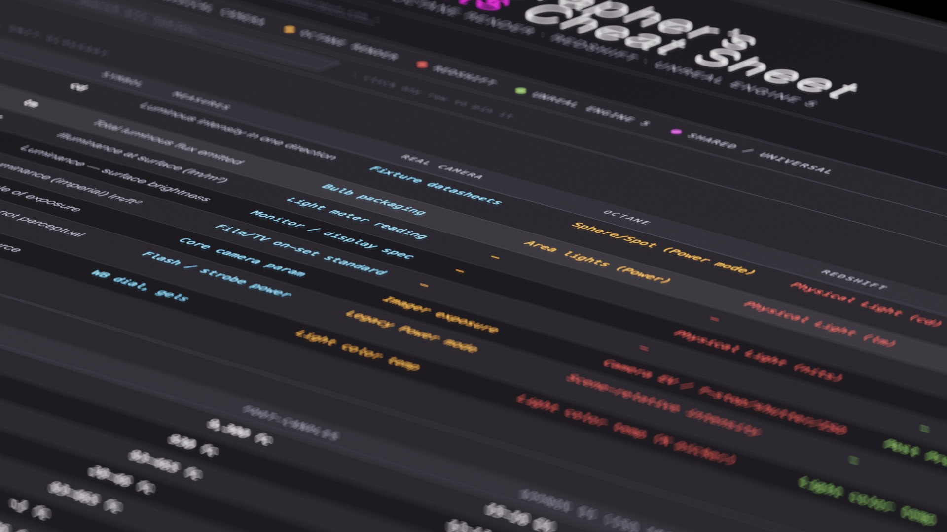 Cinematic Field Guide lighting reference interface with renderer intensity cheat sheets