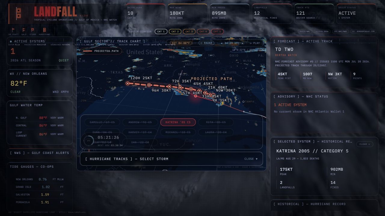 Landfall Hurricane Katrina historical track and storm record