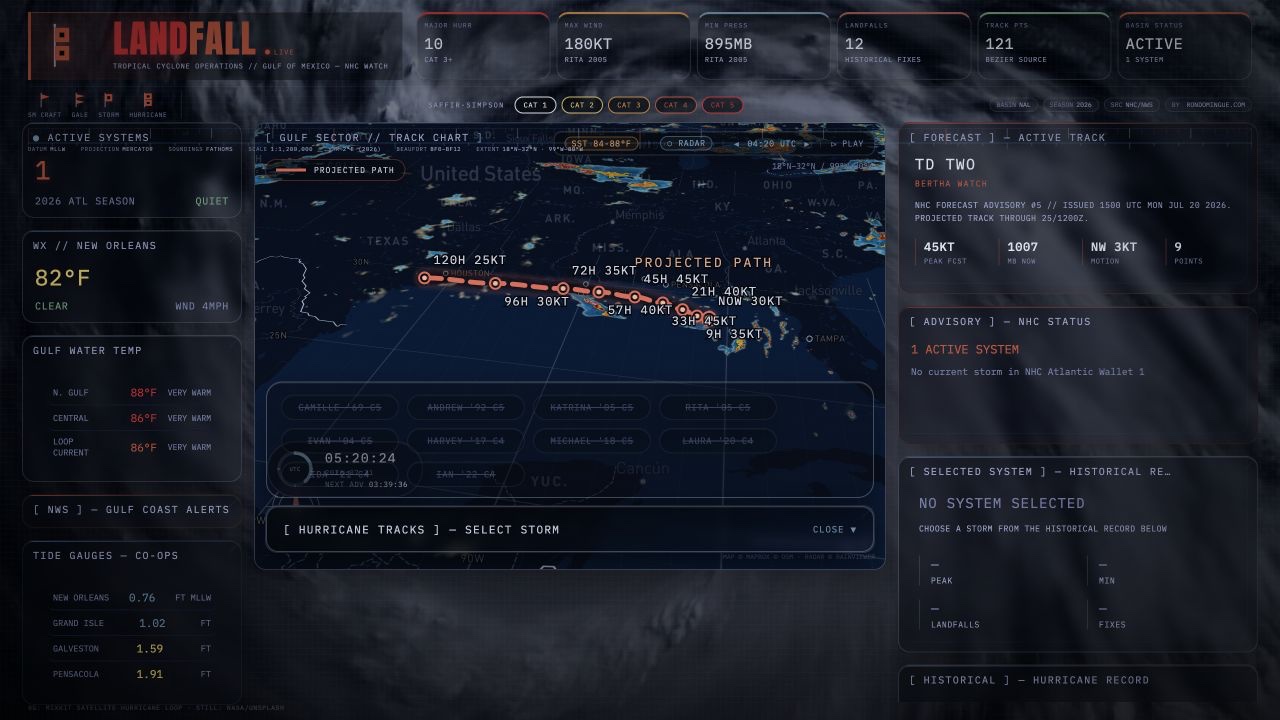 Landfall tropical cyclone operations overview with projected Gulf track