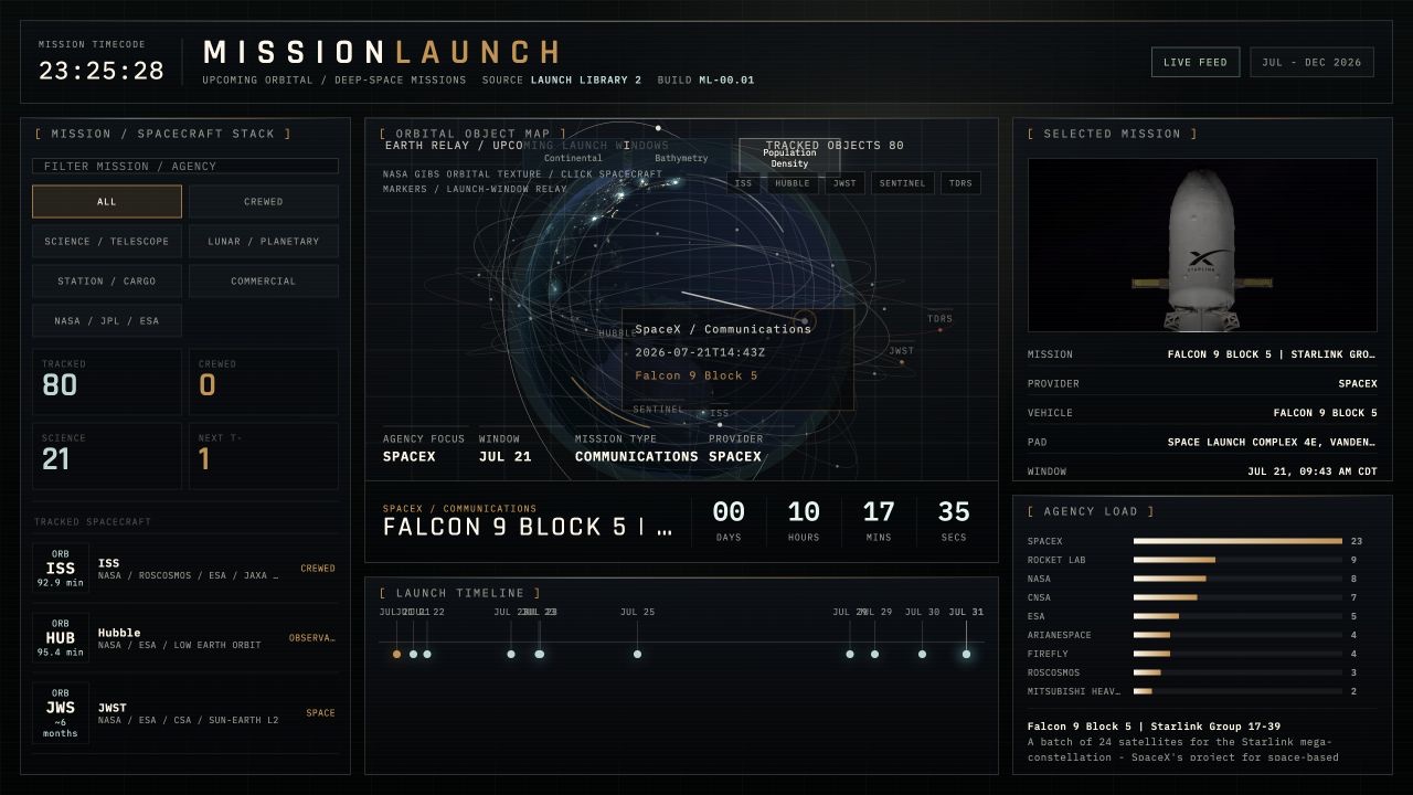 MissionLaunch live launch overview, orbital map, countdown, and agency activity