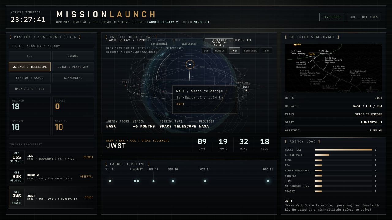 MissionLaunch science and telescope mission filter with focused launch timeline