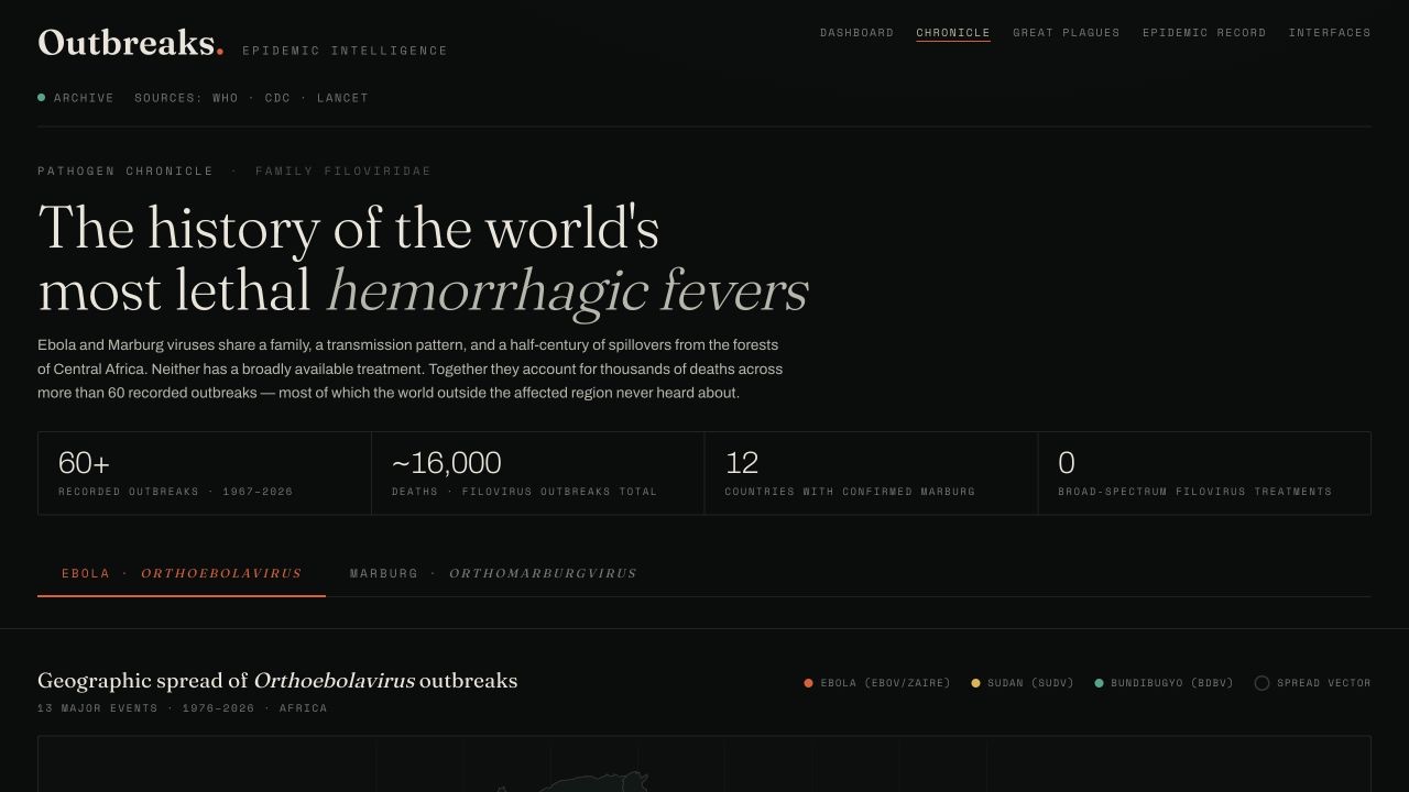Pathogen Chronicle documenting the history and geography of hemorrhagic fevers