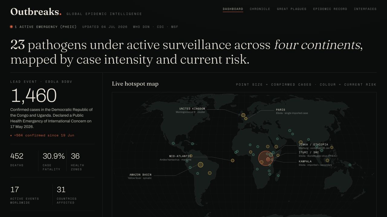 Global Epidemic Intelligence dashboard with active surveillance and world hotspot map