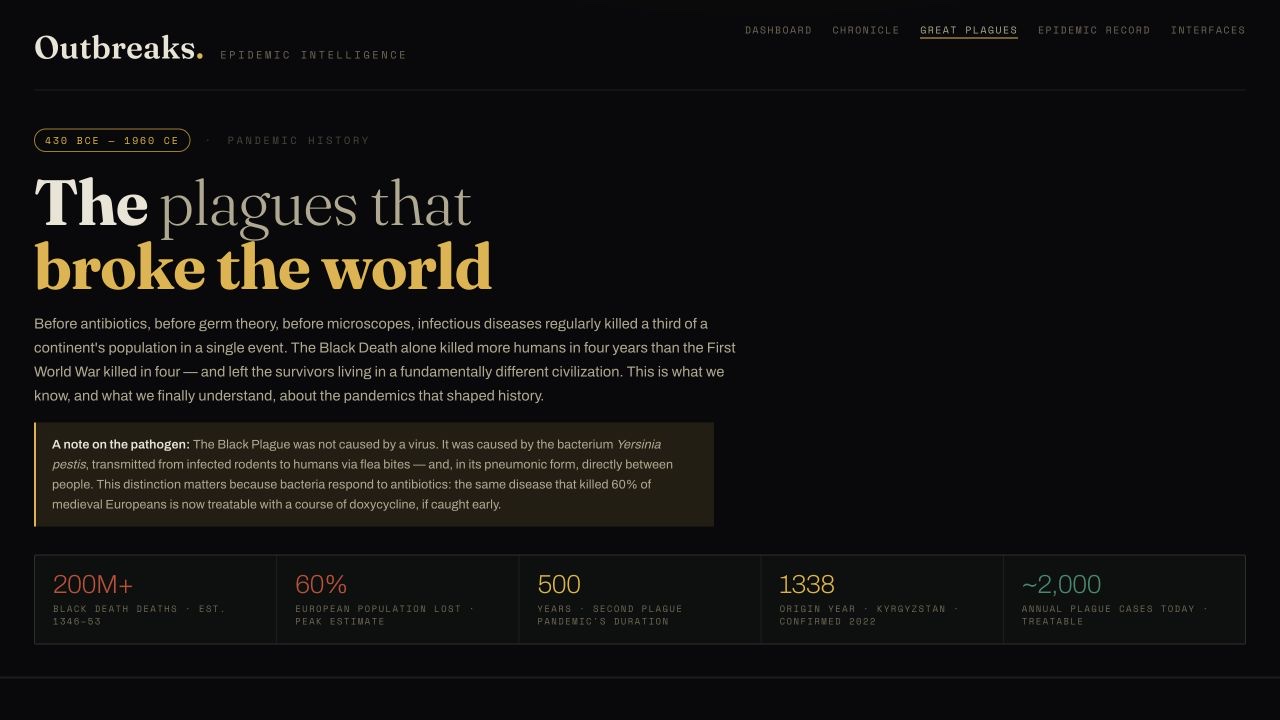 Great Plagues historical feature about pandemics that reshaped civilization