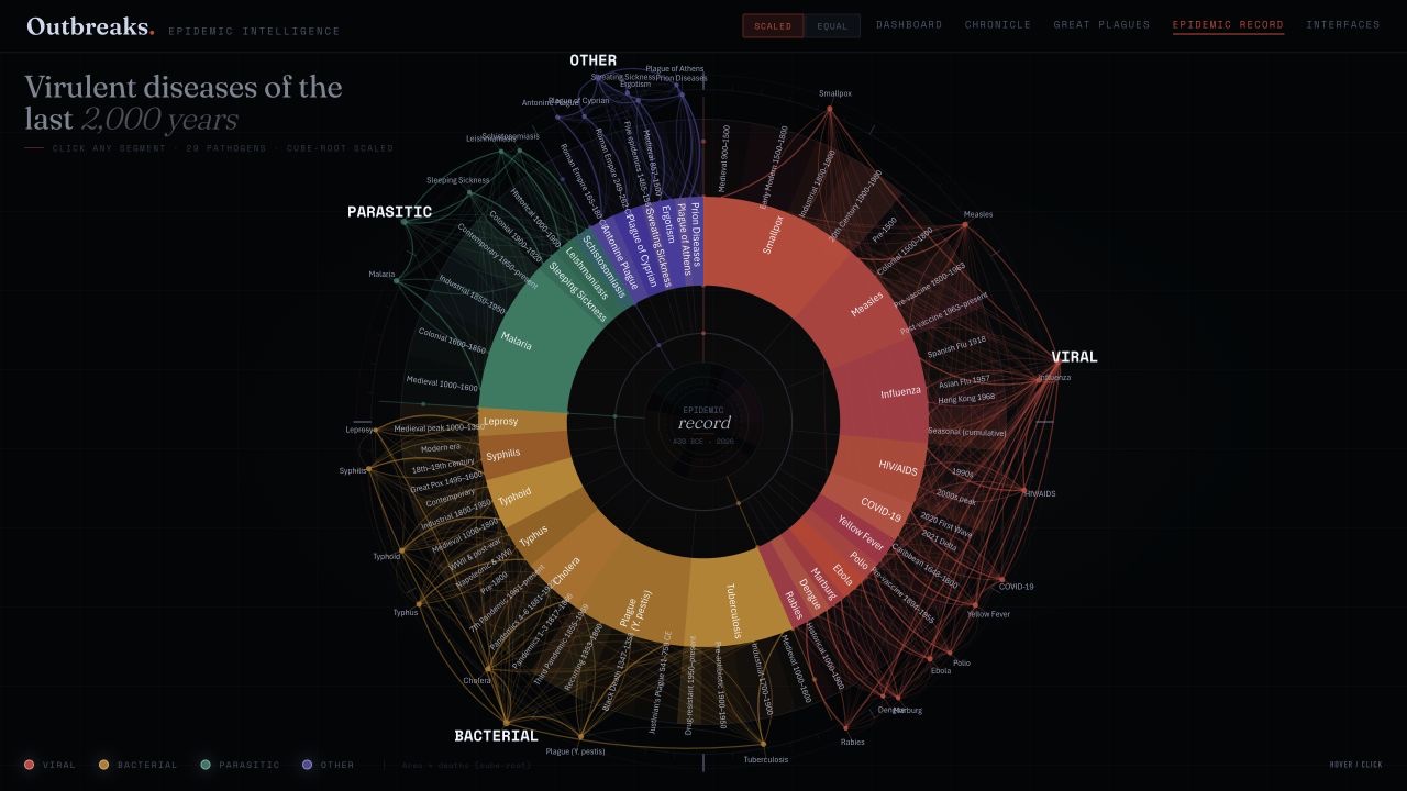 Epidemic Record radial visualization with disease impact scaled by estimated deaths