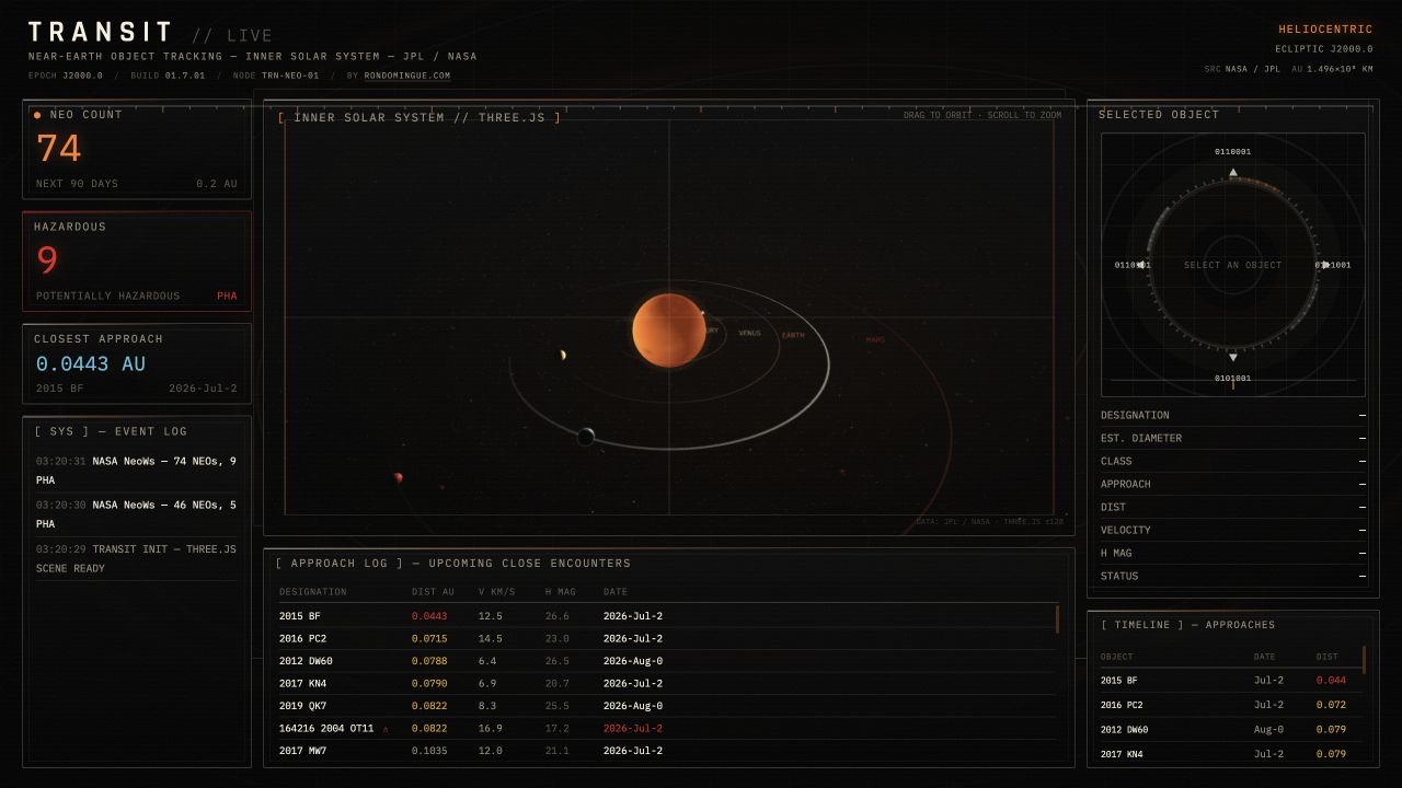 TRANSIT inner solar system orbital overview and close-approach log