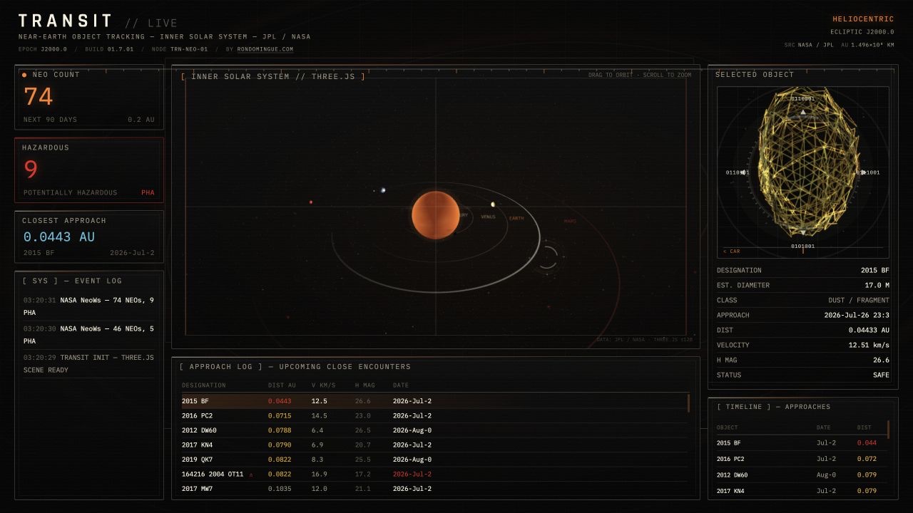 TRANSIT selected near-Earth object with orbital and physical data